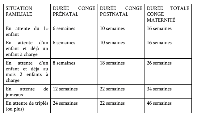 Tout Savoir Du Conge Maternite Par Camille Vanneau Avocate