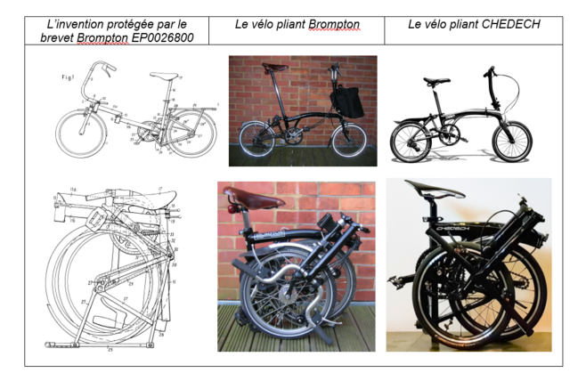 Le « design » du vélo pliant de Brompton pourrait être protégé pour une « éternité » Png_unnamed-5-e4b81